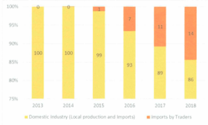 Cement imports in the Philippines
