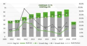 Update on Indonesia in 2019